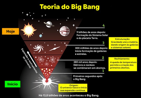Bigubanteoria