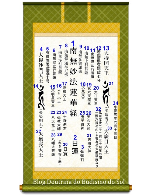 Diagrama-Gohonzon