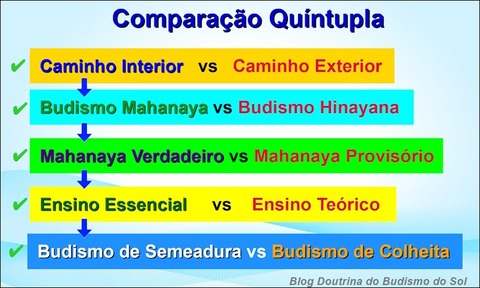 Comparacao Quintupla