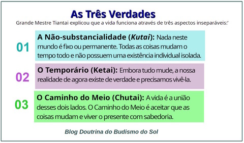As Tres Verdades