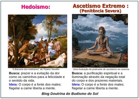 Hedoism-Asctism