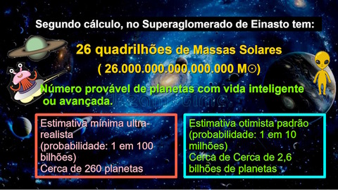 Superaglomerado-Einsto-estimativa