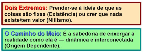 Dois-extermos-e-caminhodomeio