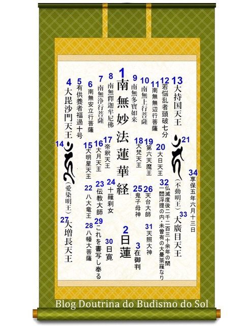Diagrama-Gohonzon2