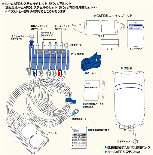 腹膜透析患者の日常生活 いろんな工夫をしています Jinの透析日記