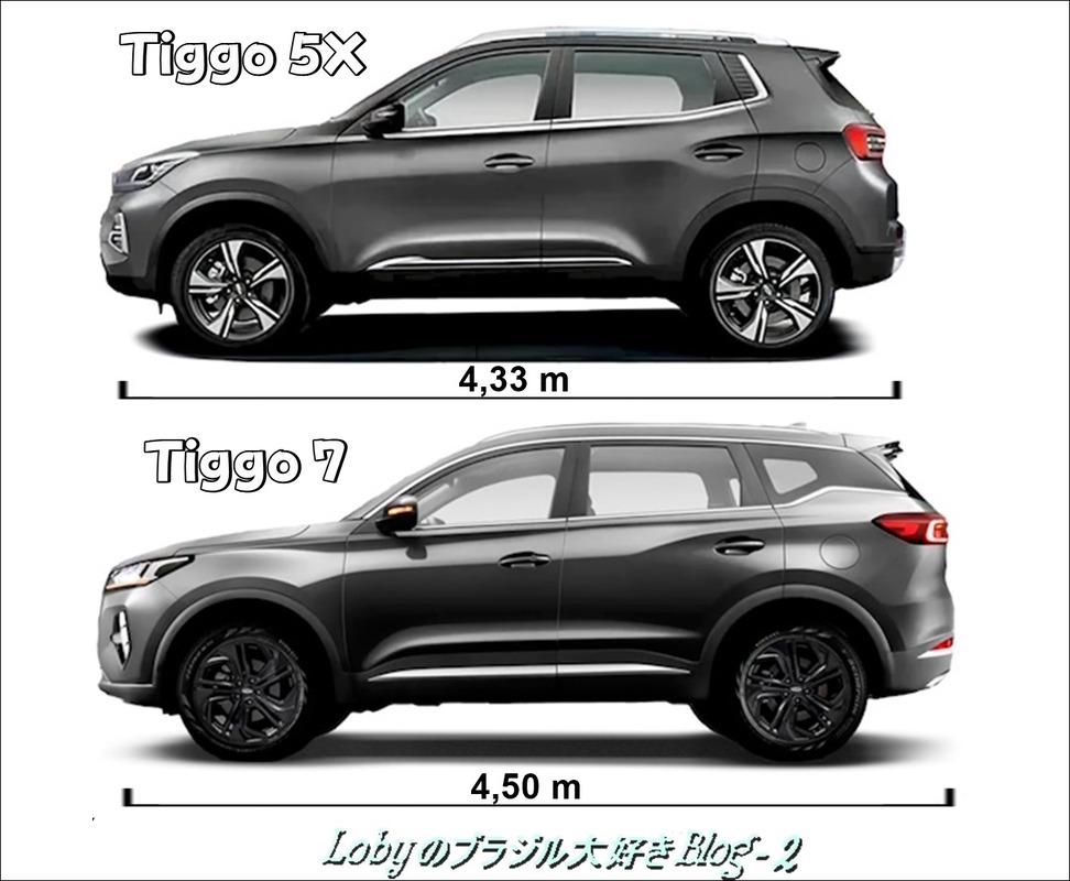 comparation