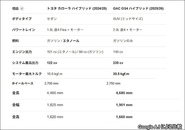 -Aaspec-corolla-vs-gac-gs4a