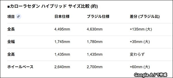 -A-a-comparative-corolla-hybrid