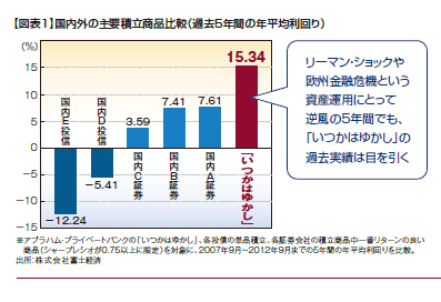 nikkei IY hikaku