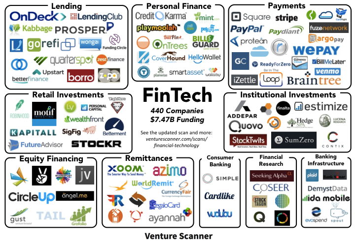 fintech