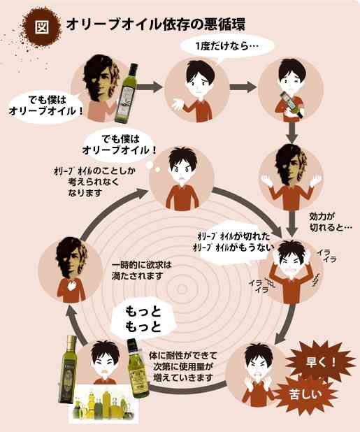 依存されることに依存してるんだが 人生疲れたチャンネル 依存されることに依存してるんだが 人生疲れたチャンネル