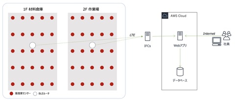 システム概要図