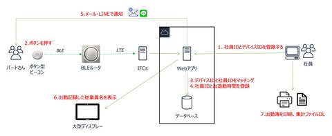 factory_attendance_system