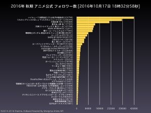 今年ブレイクしそうな声優を談義するブログ