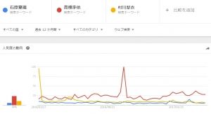 今年ブレイクしそうな声優を談義するブログ