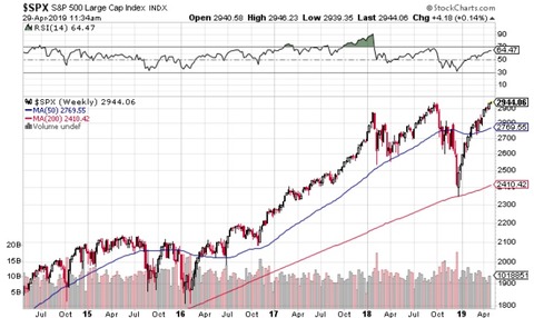 spx