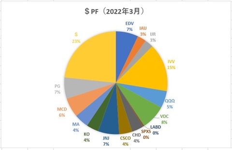 pf