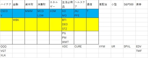 保有銘柄