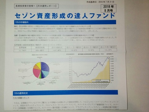 セゾン投信