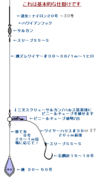 石鯛釣りの魅力8 仕掛け1 3 31 笑う門には 体感ショック 石鯛釣りの魅力8 仕掛け1 3 31 笑う門には 体感ショック
