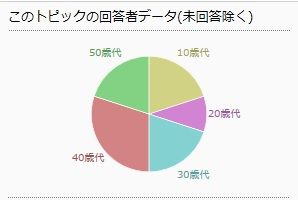 アンケート2
