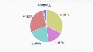 アンケート2