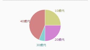 アンケートガンプラ選び参考2