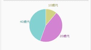 アンケート2
