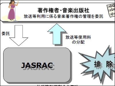 jasrac01