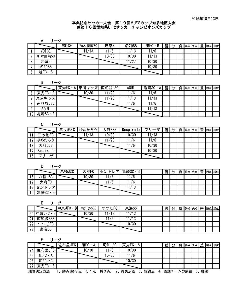 U 12 第10回mufgカップ知多地区大会 試合予定 10月30日 11月6日 11月13日 更新 ブリーザ神戸16 U 12 第10回mufgカップ知多地区大会 試合予定 10月30日 11月6日 11月13日 更新 ブリーザ神戸16