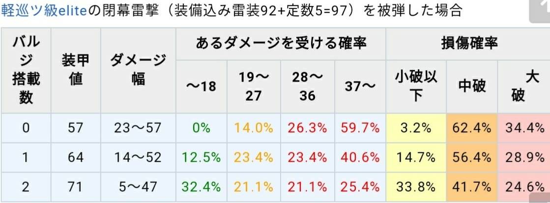 艦これ バルジ駆逐という選択 艦これ北斗と時々ワイン