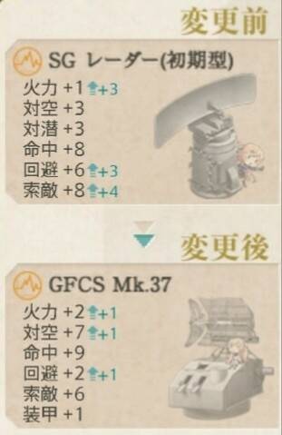 艦これ フレッチャーmkii Sgレーダーの罠 艦これ北斗と時々ワイン