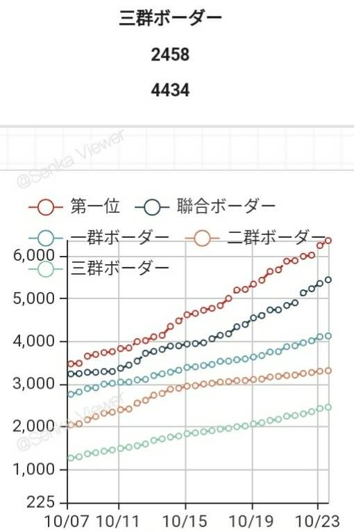 ビュアー 戦果