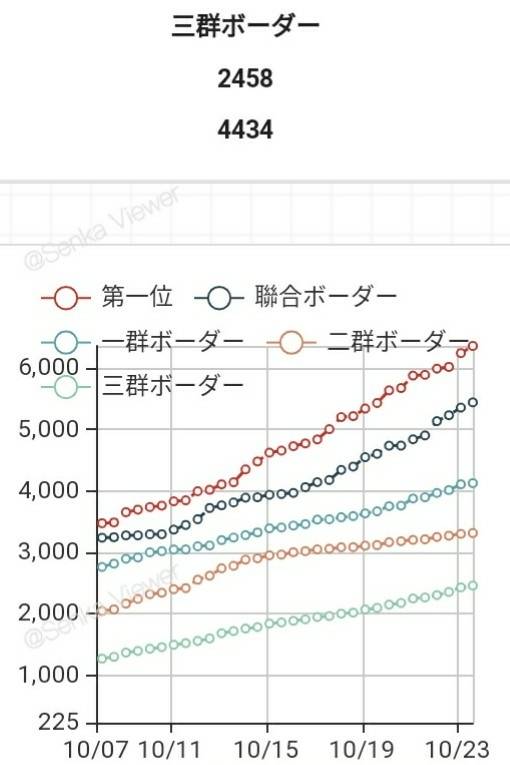 戦果 ビュアー