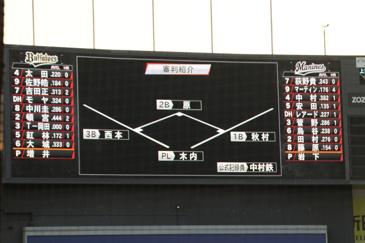 野球 時々マスコット 惨めにもならない負け 4 7 M B 野球 時々マスコット 惨めにもならない負け 4 7 M B