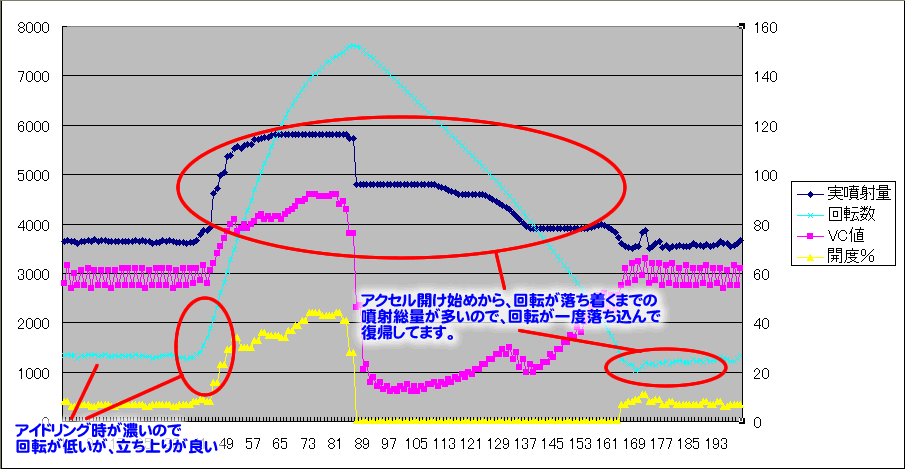 Sp Tdcインジェクションセッティング その４ バイクショップ ｂｓファクトリーの整備徒然