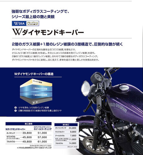 梅雨明けしました バイク館 ブログ 珍しい独自輸入バイクが多数あります