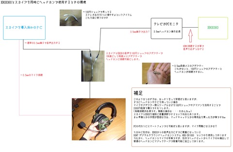 スカイプ＆xbox