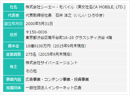 城ドラ 悲しいとき のネタでおなじみのお笑い芸人 いつもここから さんが 城とド スマホゲームのニュース