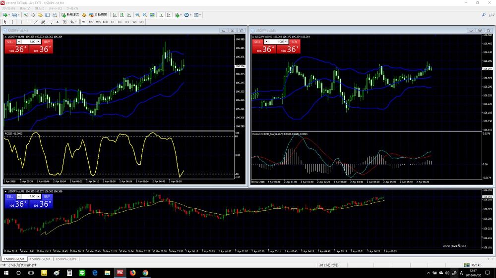 Fx スキャルピング 検証メモ Fx検証メモ