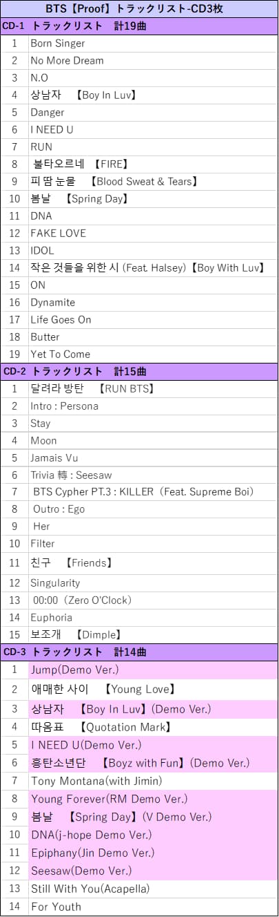 2トラックリストALL