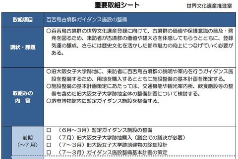 破棄寸前でブレイク「ハニワ課長」の出番？　堺市で「百舌鳥古墳群ガイダンス施設」の整備計画のキャプチャー