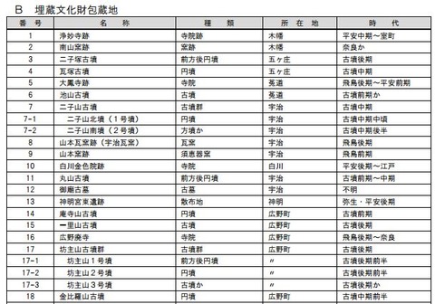 掘ったら古墳じゃなかった「池山古墳」、確認できて良しとすべき、検証されないものも - 京都・宇治のキャプチャー