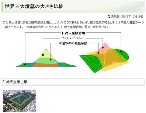 世界三大墳墓の大きさ比較 - 堺市