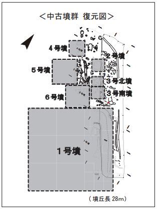 中古墳群の配置 - 出雲遺跡・中古墳群現地説明会資料(平成27年2月22日)