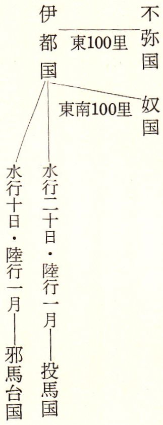 安藤正直の放射説 - 三品彰英編著『邪馬台国研究総覧』P274