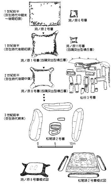 妻木晩田遺跡の仙谷8号墓から人骨を発見、2015年秋にも詳細判明、卑弥呼と同時代人物？ - 鳥取県のキャプチャー