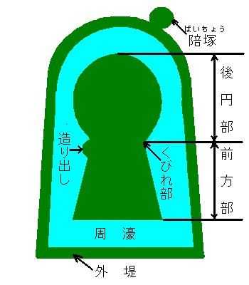 前方後円墳が朝鮮半島に“輸出”されていた - 橿原考研博が当時の百済領域に前方後円墳12基を確認のキャプチャー