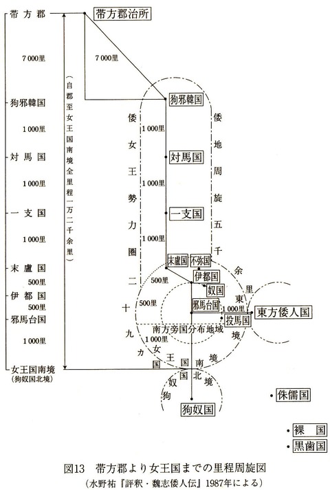 帯方郡より女王国までの里程周旋図 - 丸山雍成『邪馬台国 魏使が歩いた道』P114