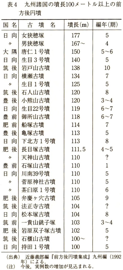 九州諸国の墳丘長100メートル以上の前方後円墳 - 丸山雍成『邪馬台国 魏使が歩いた道』P105